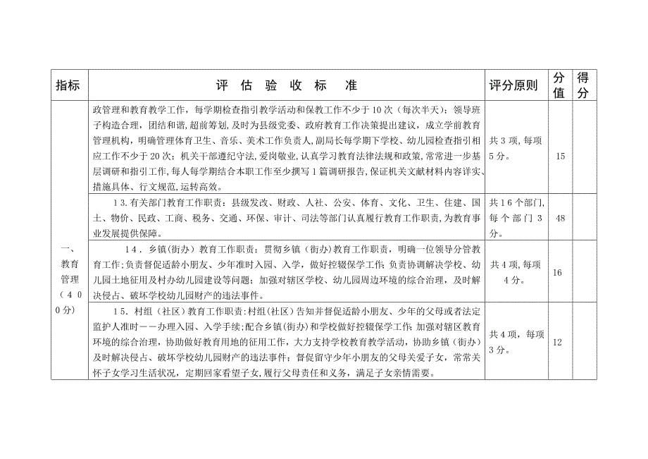 陕西省最新双高双普标准_第5页