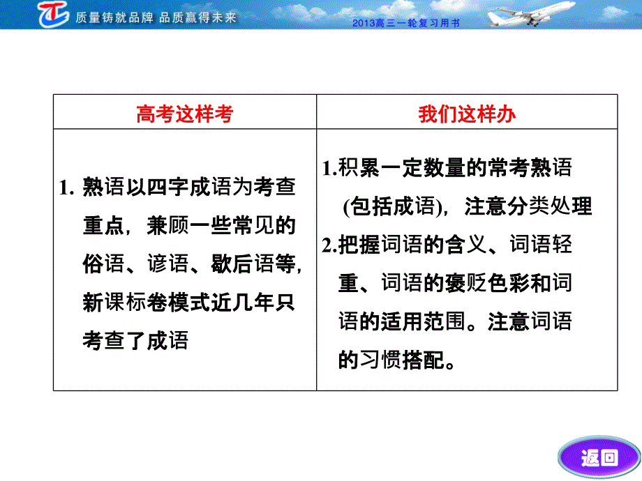 第一部分专题一第一讲熟语(包括成语)_第4页