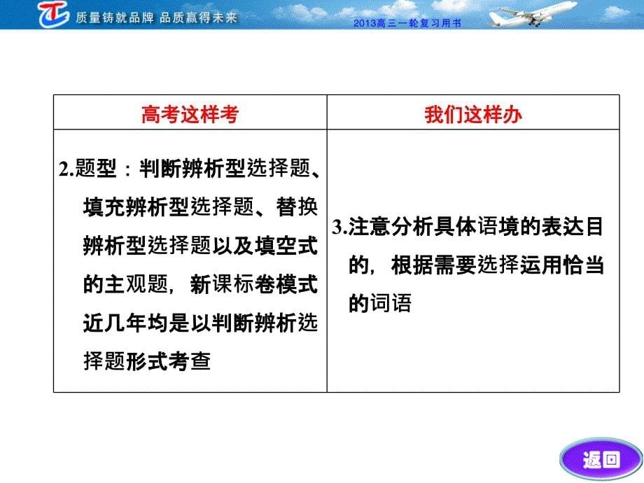 第一部分专题一第一讲熟语(包括成语)_第5页