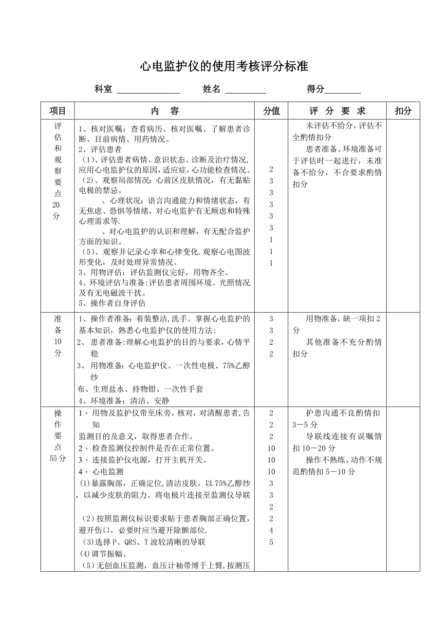 心电监护仪的使用考核评分标准_第1页