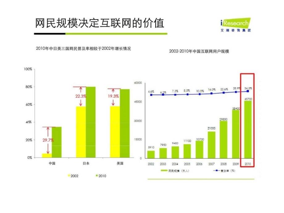 艾瑞咨询：中国互联网行业发展解析_第3页