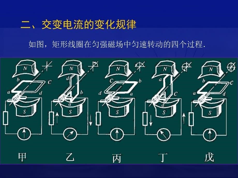 交变电流新课标新人教版高中物理选修322_第5页