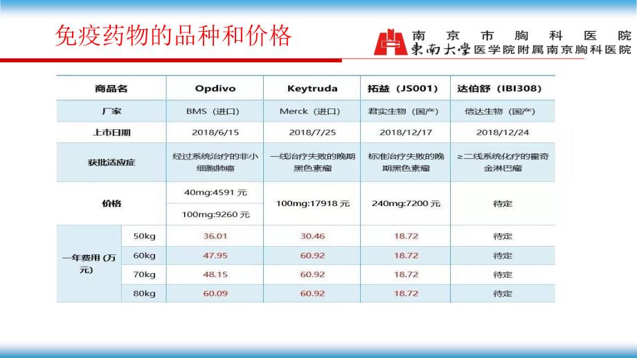 刘志远免疫治疗宽教案资料_第2页