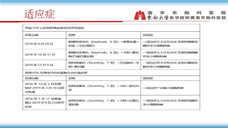 刘志远免疫治疗宽教案资料_第4页