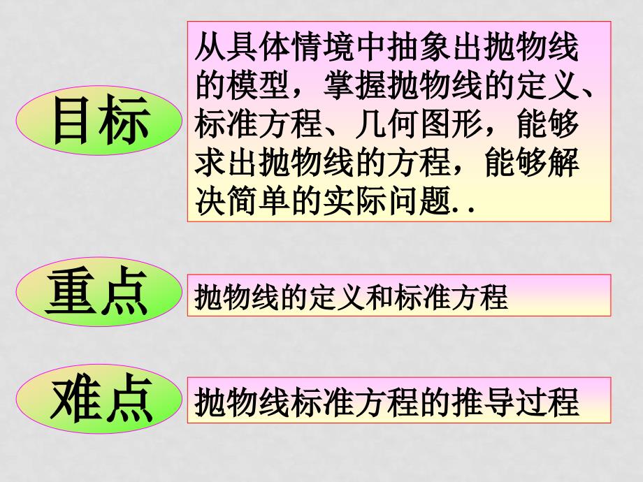 高中数学2.3.1抛物线及其标准方程课件新课标人教A版选修11演示文稿1_第3页