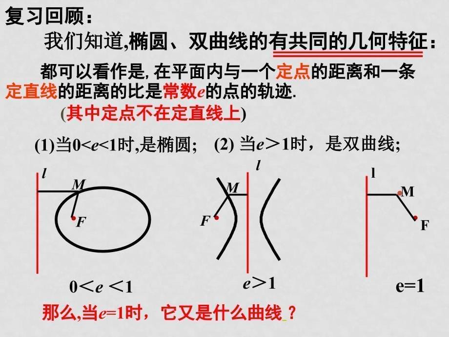 高中数学2.3.1抛物线及其标准方程课件新课标人教A版选修11演示文稿1_第5页