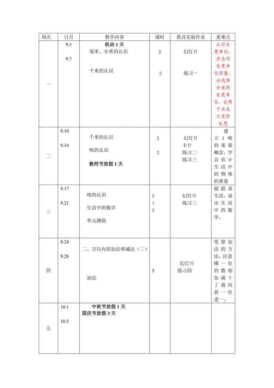 2012-2013人教版三年级上册数学教学进度计划.doc_第2页