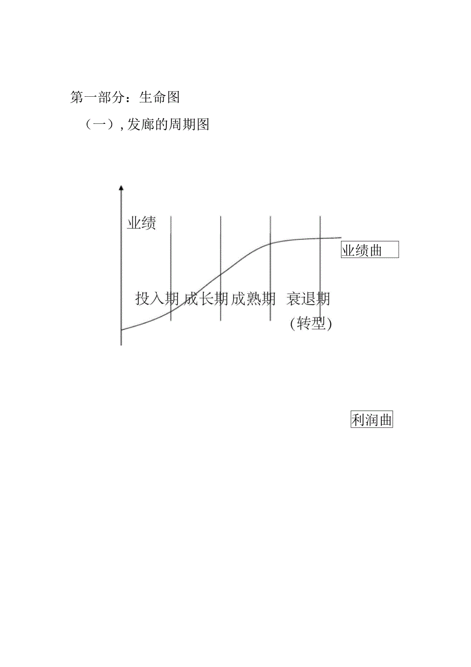 美发店第一店长之三绩效管理大纲_第2页