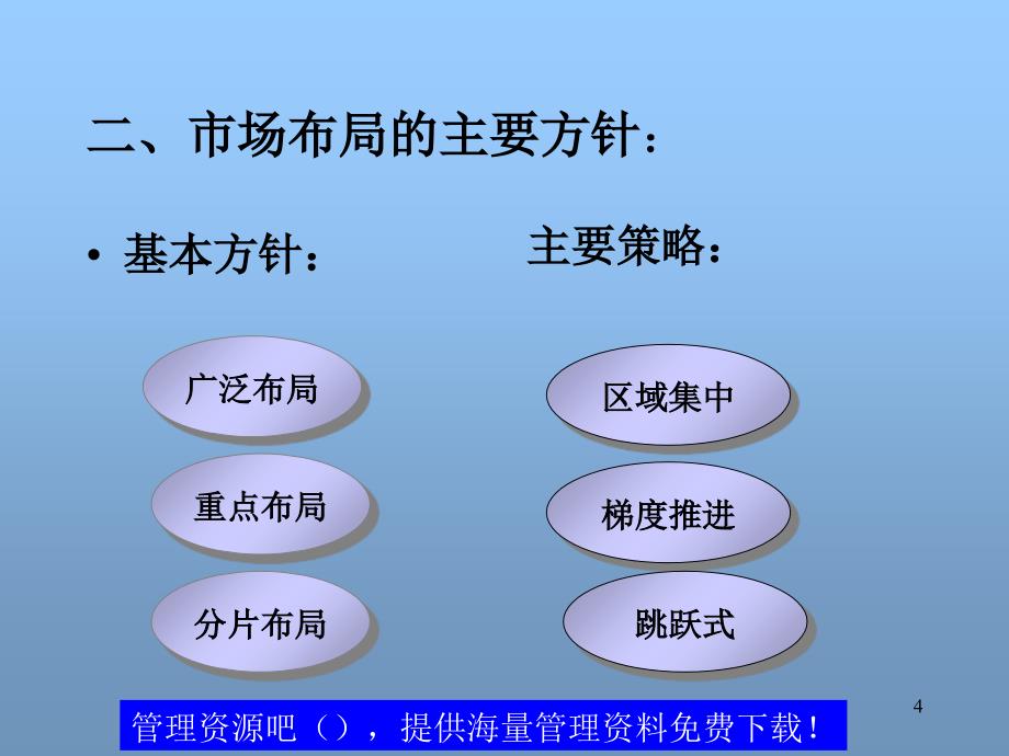 市场营销调研第五讲市场布局_第4页