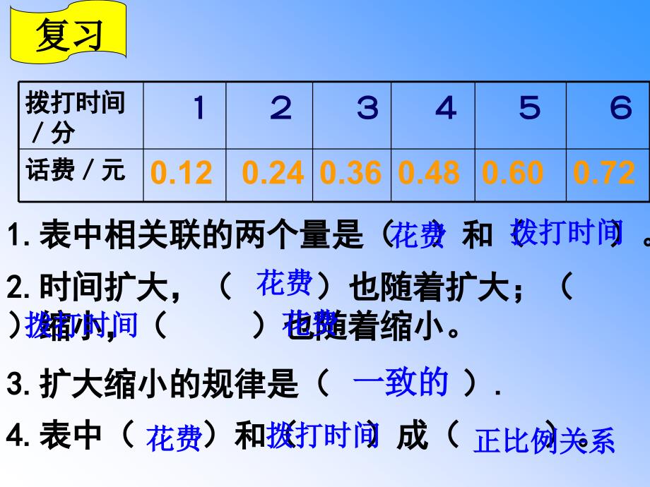 新人教版六年级下册正比例练习_第3页