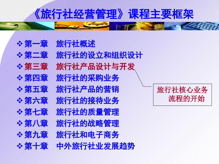 第三章旅行社产品设计与开发_第2页