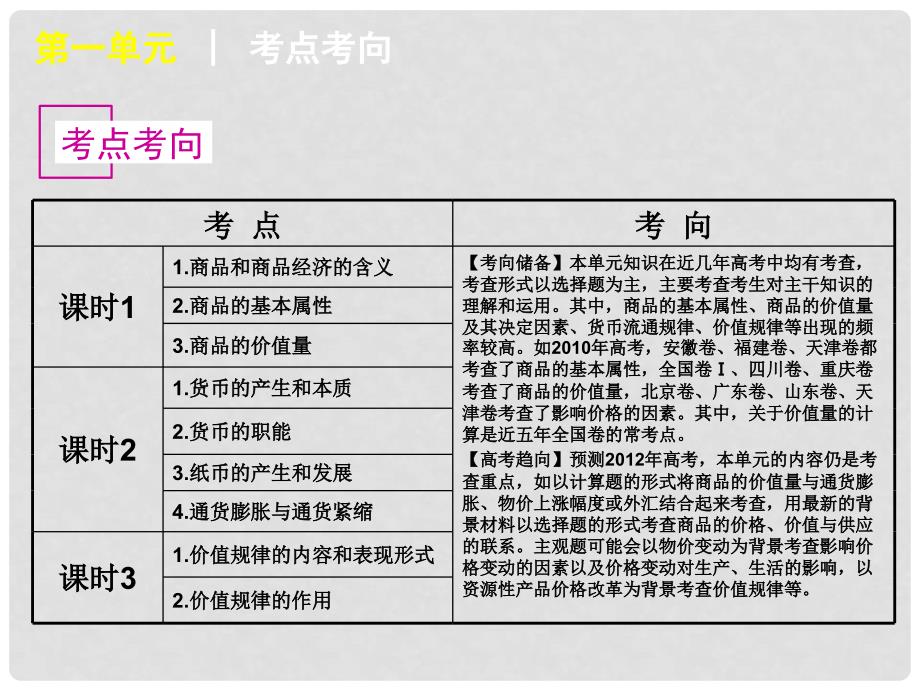 高考政治一轮复习 第1单元商品与商品经济精品课件 大纲人教版精品课件 大纲人教版_第3页