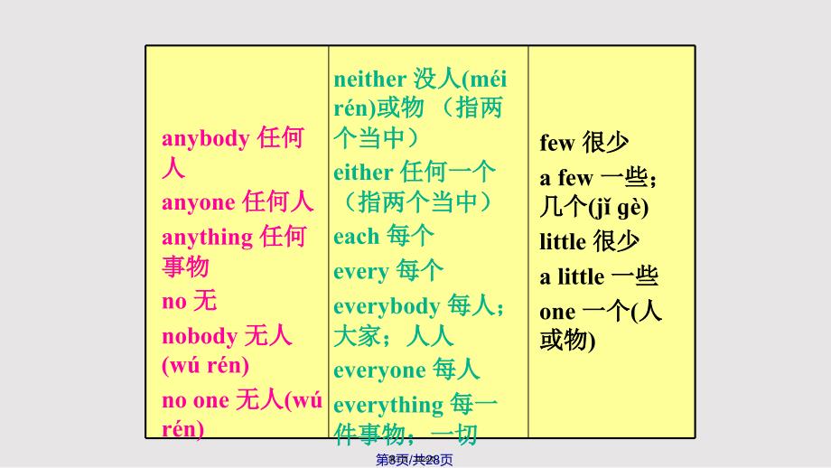 ※人教英语八上实用教案_第3页