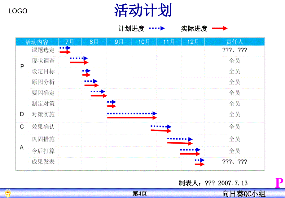 向日葵QC小组成果报告PPT作品课件_第4页