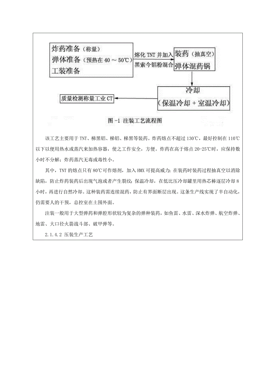 中北大学安全工程 实习报告 晋西 江阳.doc_第4页