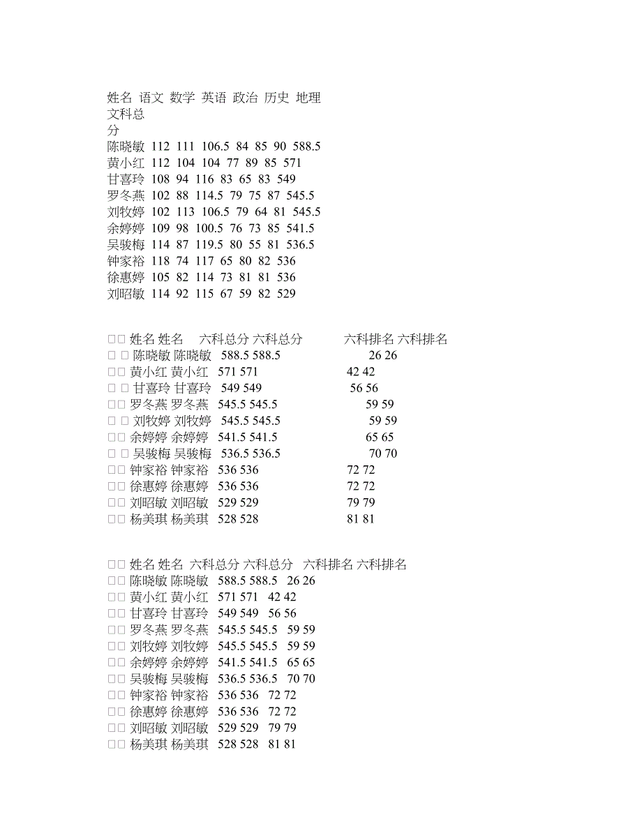 高一家长会课件(48班)_第4页