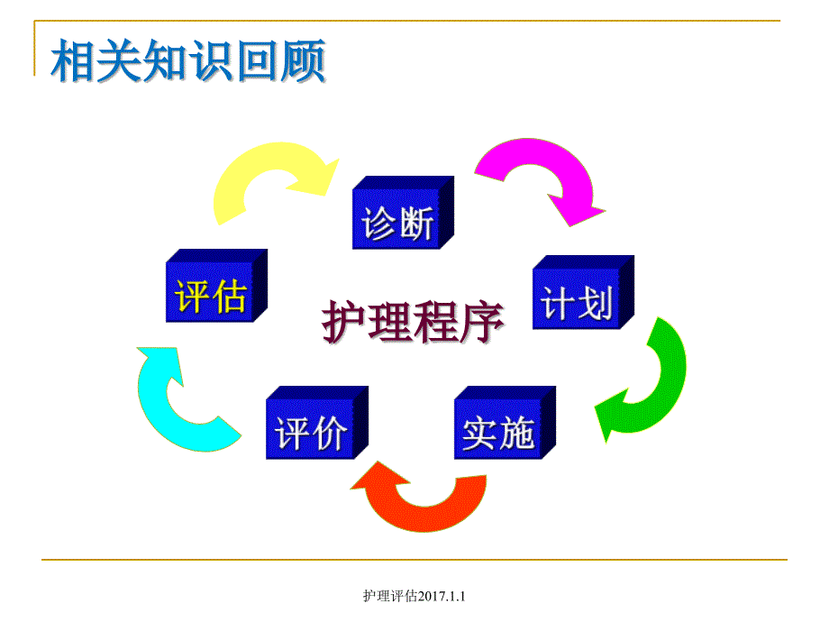 最新护理评估2017.1.1_第4页