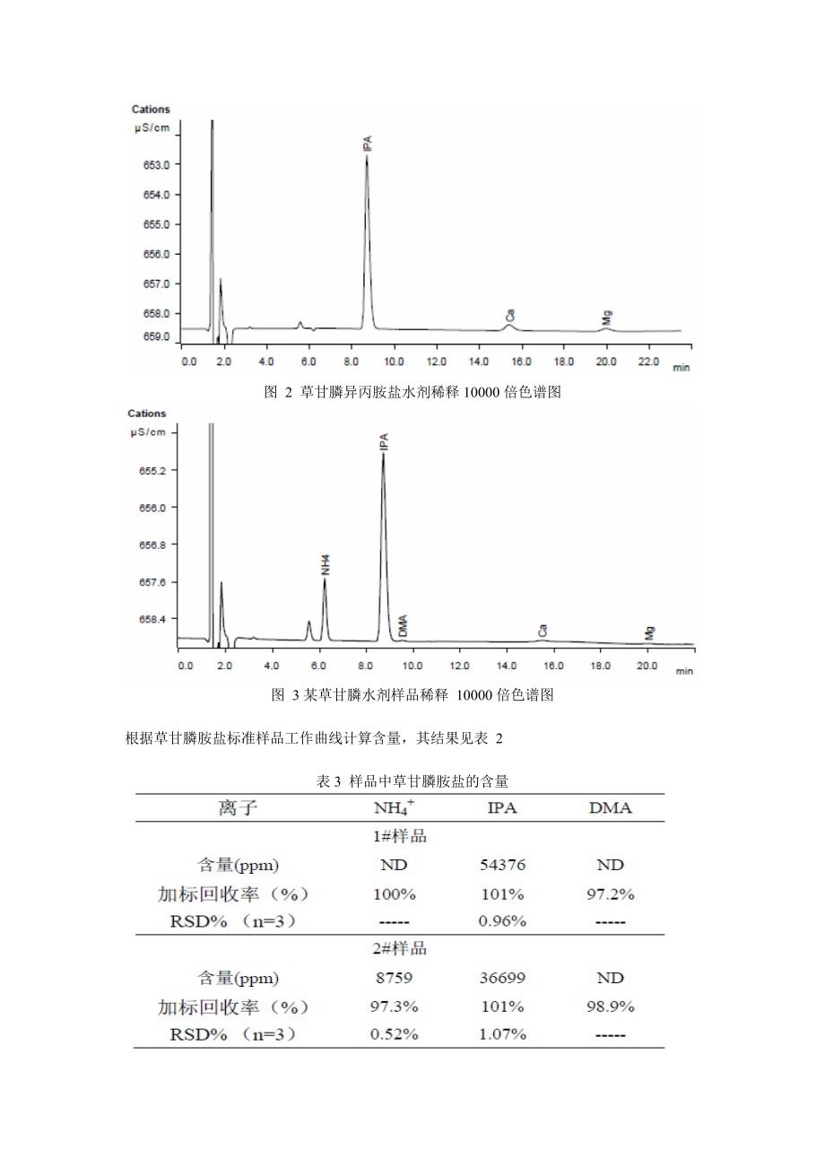离子色谱法快速测定草甘膦水剂中胺类阳离子 (2).doc_第3页