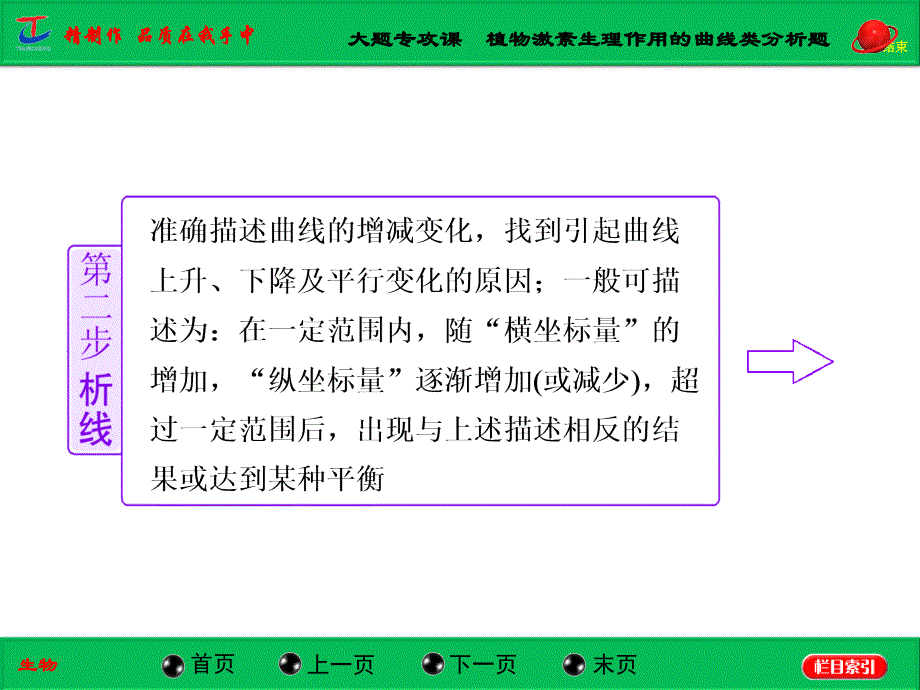 大题专攻课植物激素生理作用的曲线类分析题_第2页