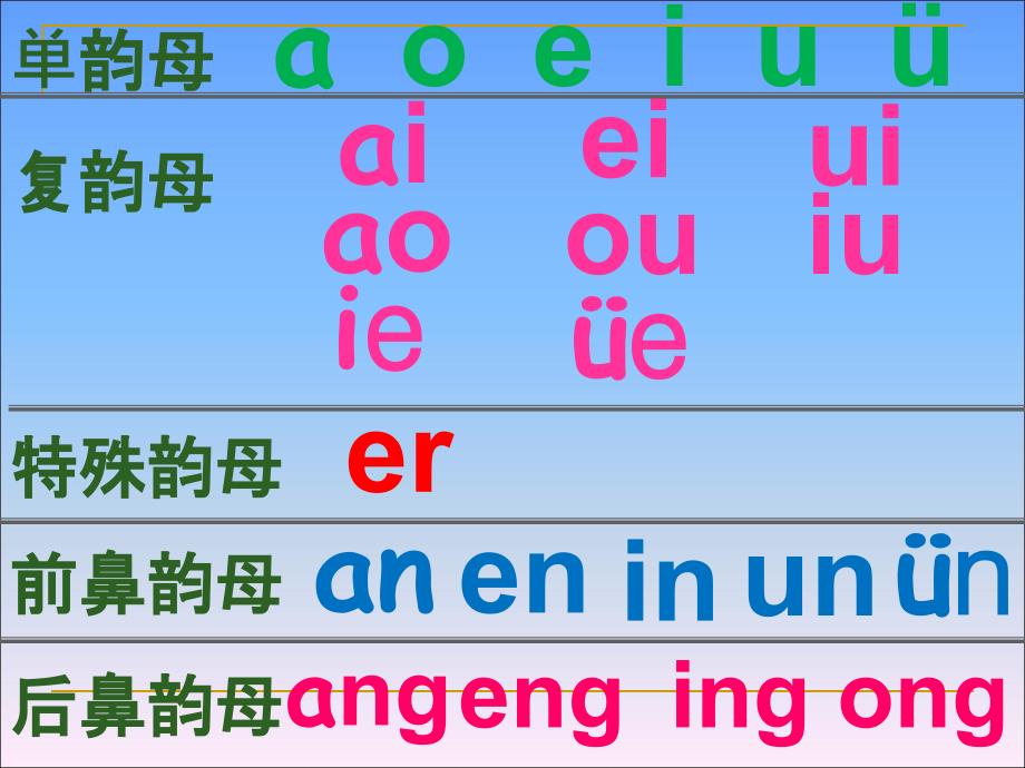 一年级上册语文期末复习课件_第3页