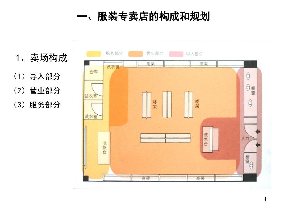 服装专卖店设计课堂PPT_第1页