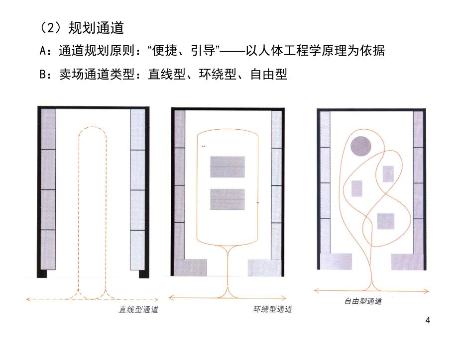 服装专卖店设计课堂PPT_第4页