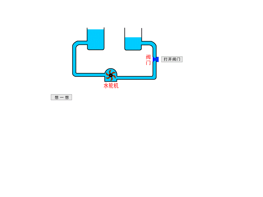 电流表或电压表课件_第3页