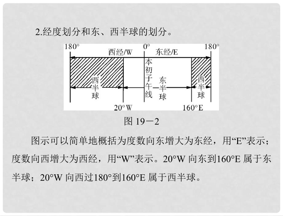 广东省中考地理专题复习 专题十九 地理图像的判读与应用课件_第3页