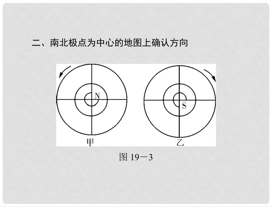 广东省中考地理专题复习 专题十九 地理图像的判读与应用课件_第4页