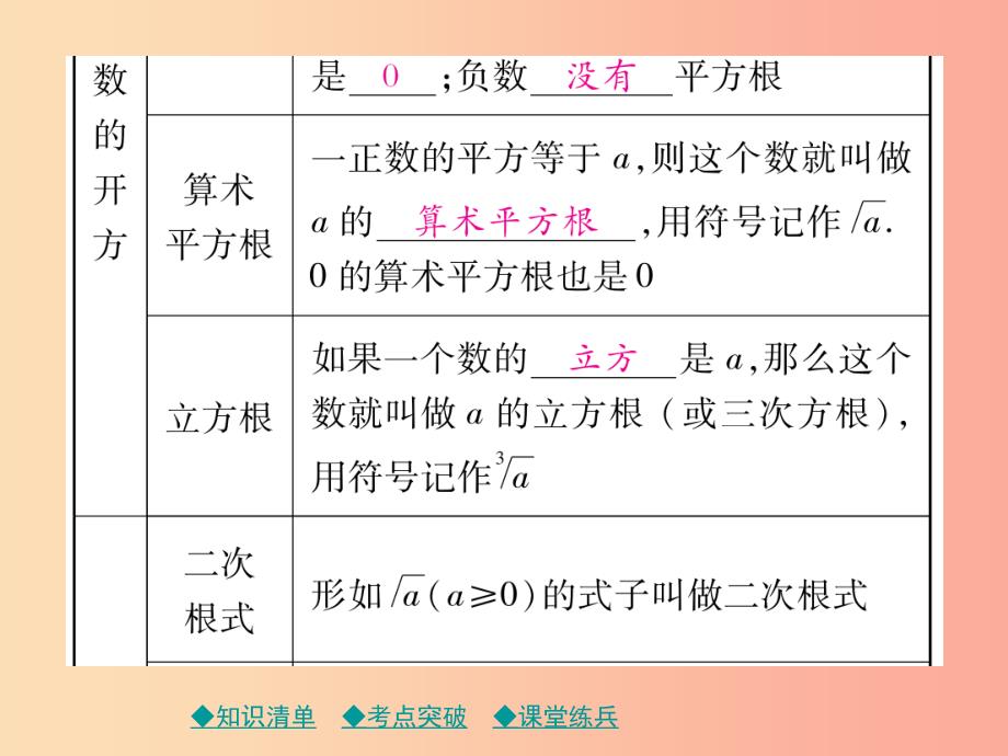 2019年中考数学总复习第一部分考点梳理第一章数与式第4课时数的开方与二次根式课件.ppt_第3页