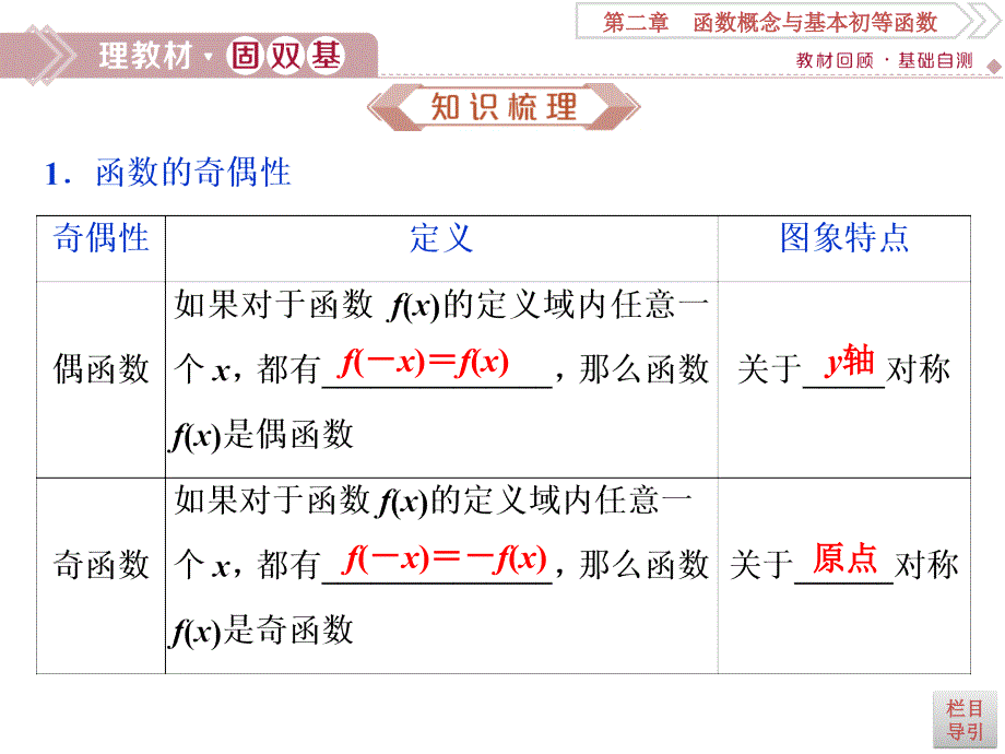 一轮复习函数的奇偶性及周期性_第2页