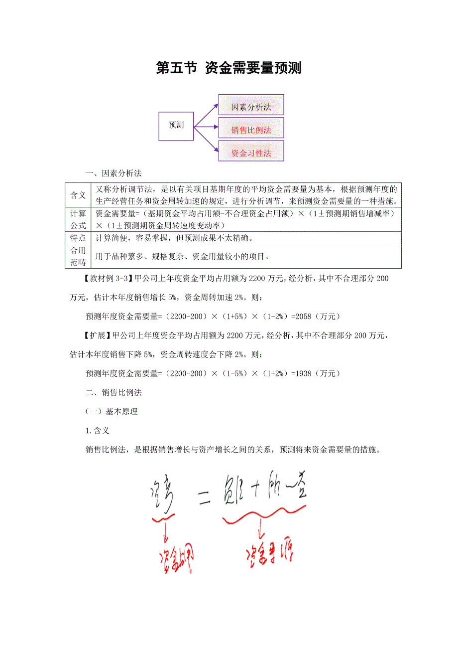 资金需要量预测习题_第1页
