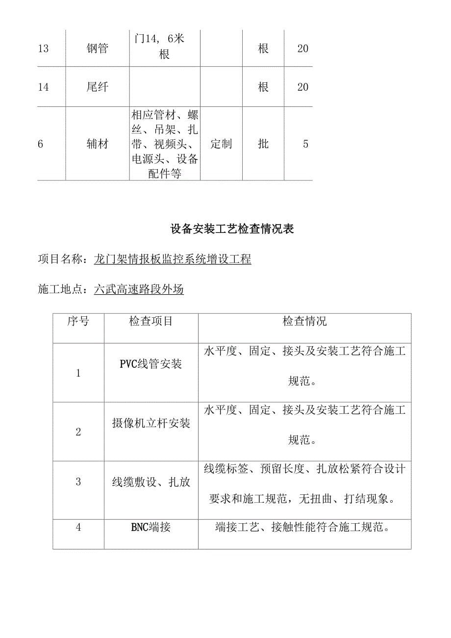 高速公路情报板摄像机工程竣工报告 (1)_第5页