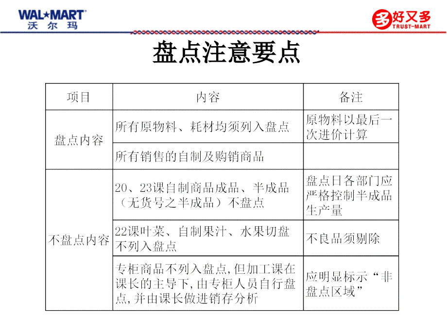 沃尔玛好又多生鲜盘点规范PPT21_第4页