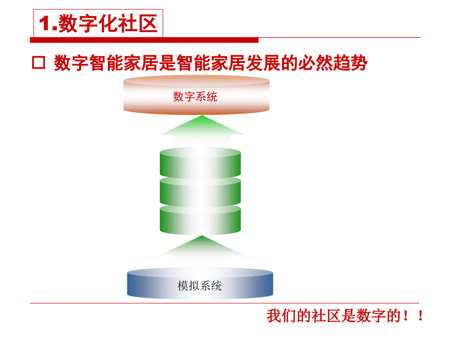 心联科技数字智能家居系统介绍_第4页