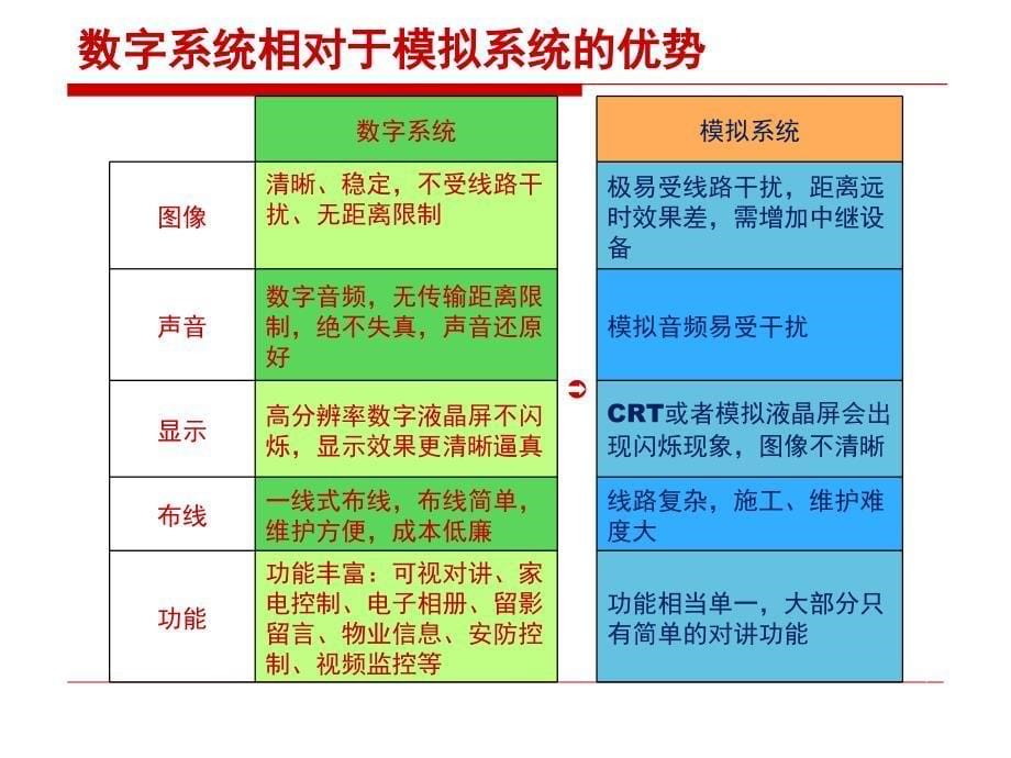 心联科技数字智能家居系统介绍_第5页