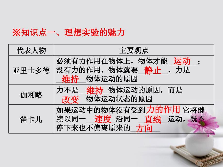 高中物理专题4.1牛顿第一定律课件基础版新人教版必修_第2页