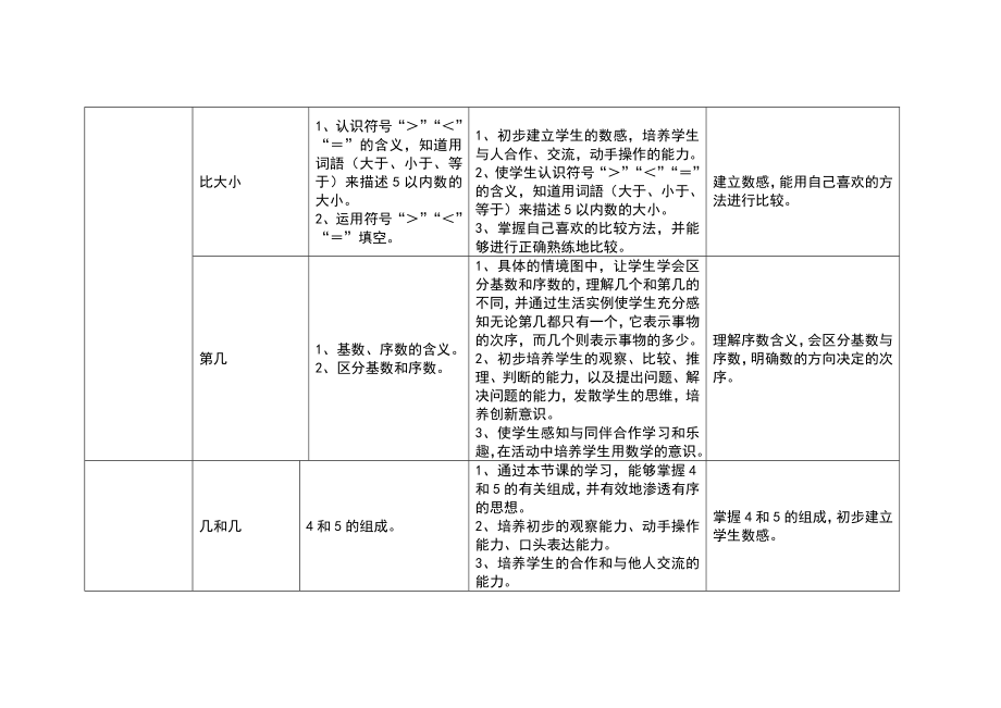 小学数学人教版课标教材知识要点及教学目标(分年级包含知识点及目标要求)_第3页