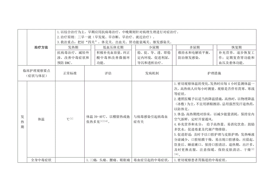 肾综合症出血热护理常规_第2页