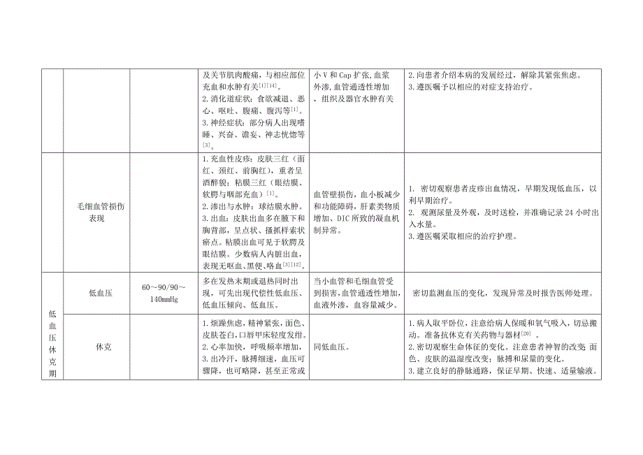 肾综合症出血热护理常规_第3页