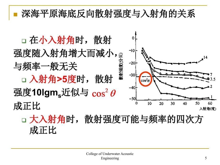 水声学原理第三章ppt课件_第5页