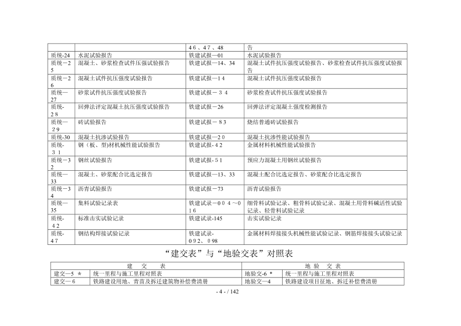 铁路工程建设用表_第4页