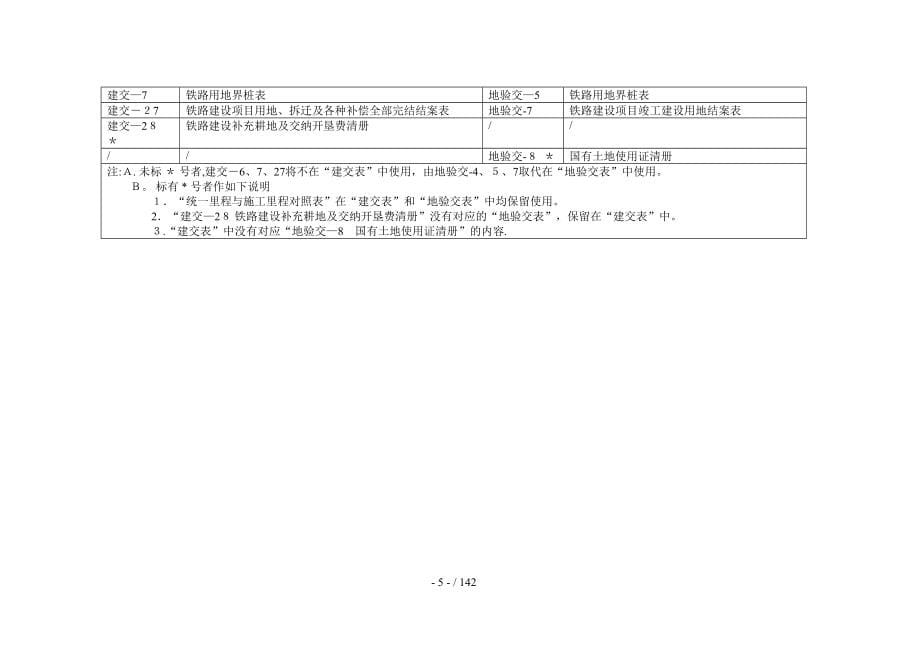 铁路工程建设用表_第5页