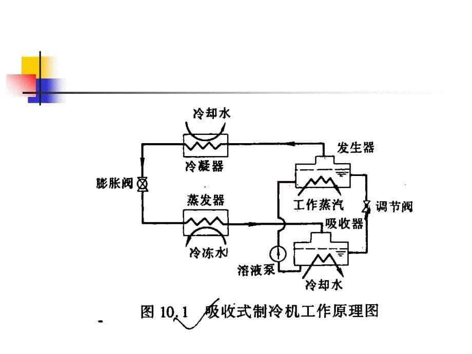 溴化锂吸收式制冷_第5页