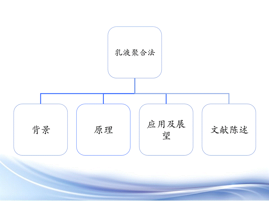 最新反相乳液聚合法精品课件_第2页