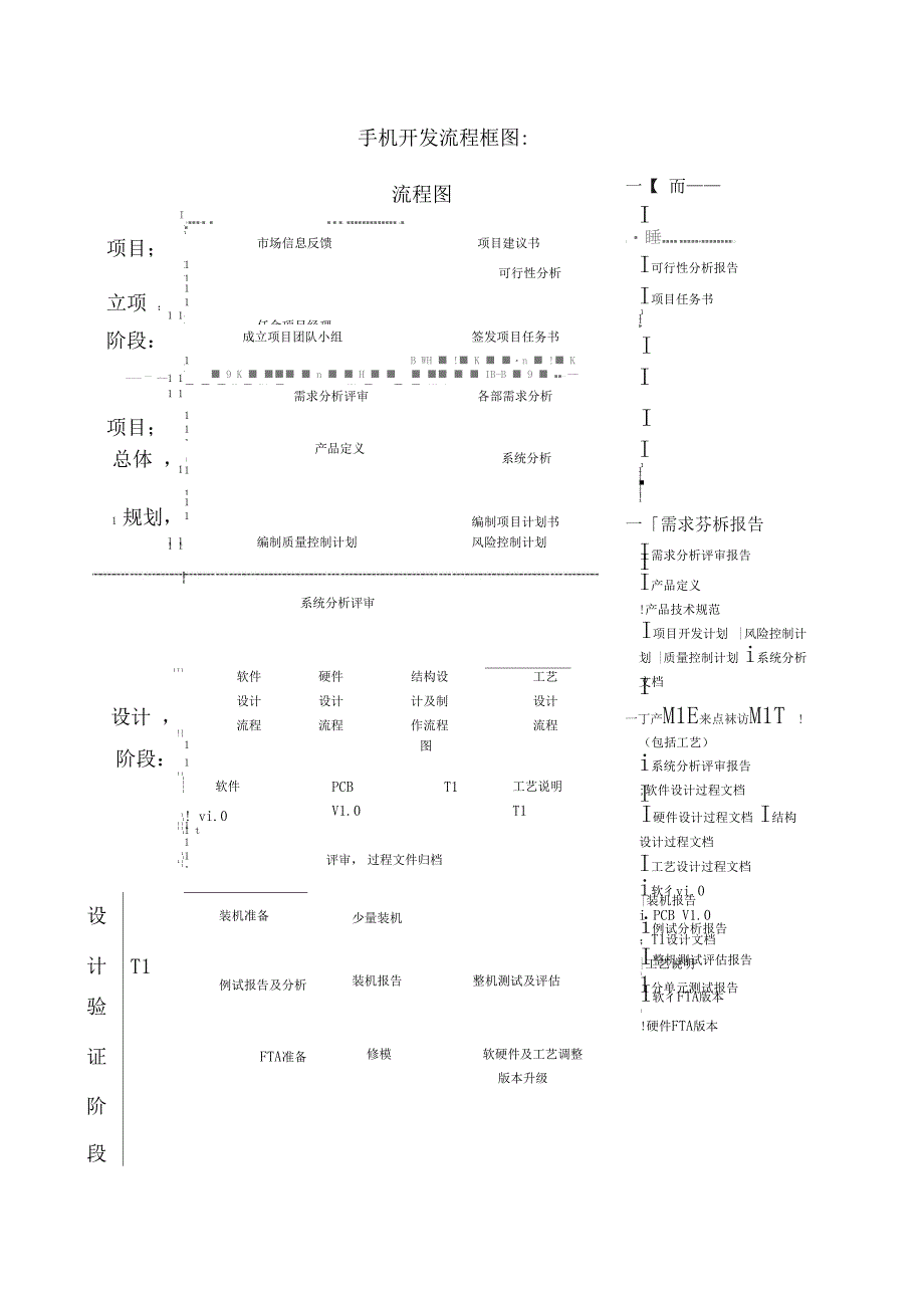 手机研发流程及具体内容详解_第1页