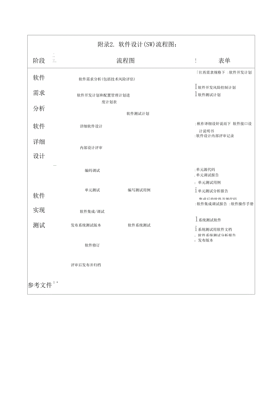 手机研发流程及具体内容详解_第4页