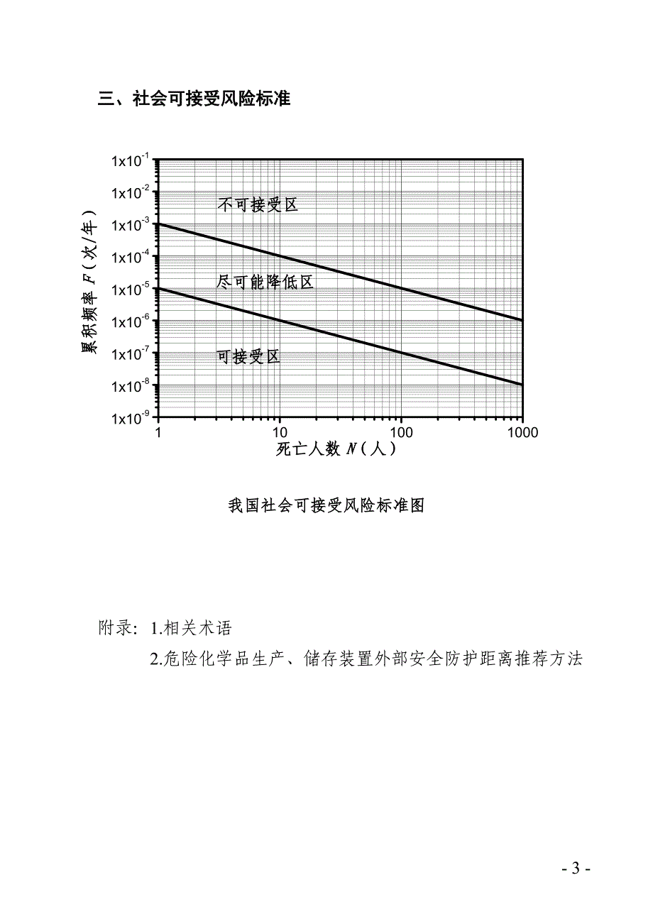 国安总局公告2014年13号_第3页