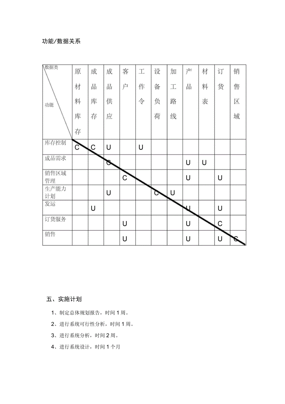 管理信息系统的总体规划报告_第3页