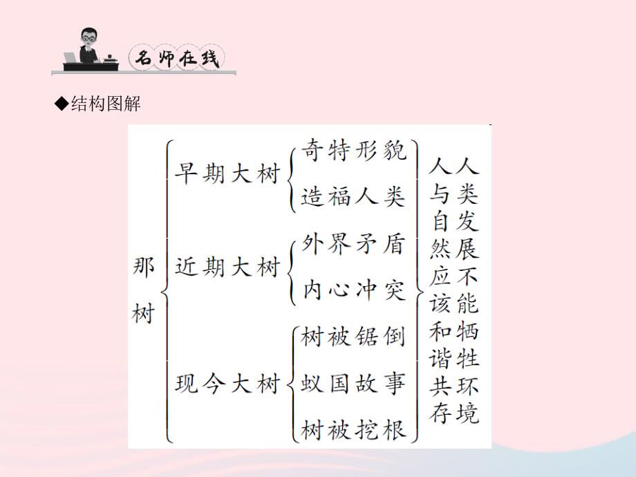 九年级语文下册第三单元10那树习题课件新版新人教版(002)_第3页